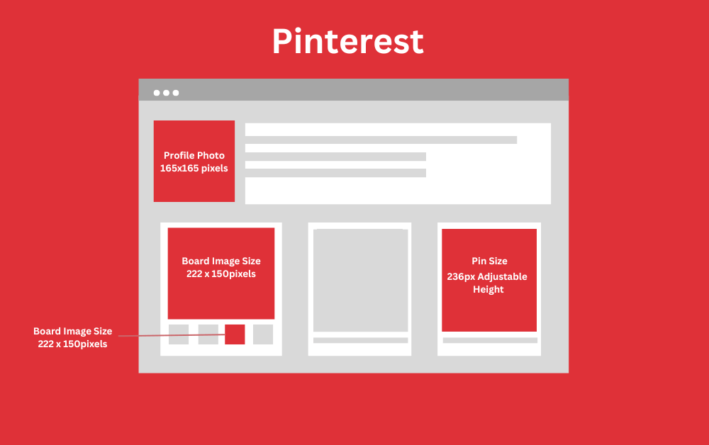 Size of social media pictures, Pinterest.