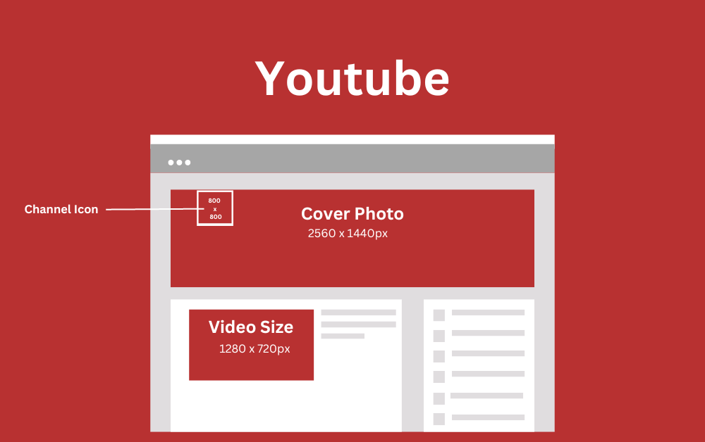 YouTube image sizes